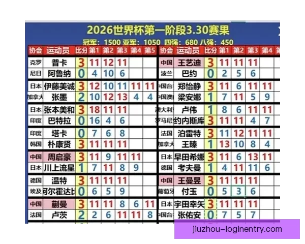 世界杯精彩竞猜比分平台实时预测与赛果分析攻略