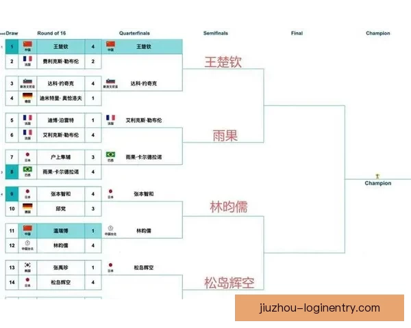世界杯精彩对决比分预测与胜负分析全攻略
