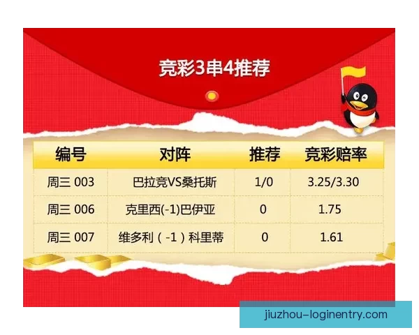 世界杯投注技巧全攻略详解助你精准预测赢取丰厚奖励 世界杯投注技巧全攻略详解助你精准预测赢取丰厚奖励