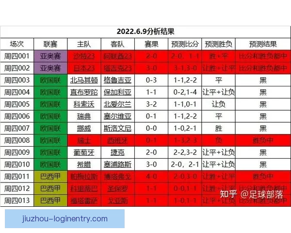 世界杯胜负预测攻略 提供最精准赛事分析与竞猜建议 世界杯胜负预测攻略 提供最精准赛事分析与竞猜建议
